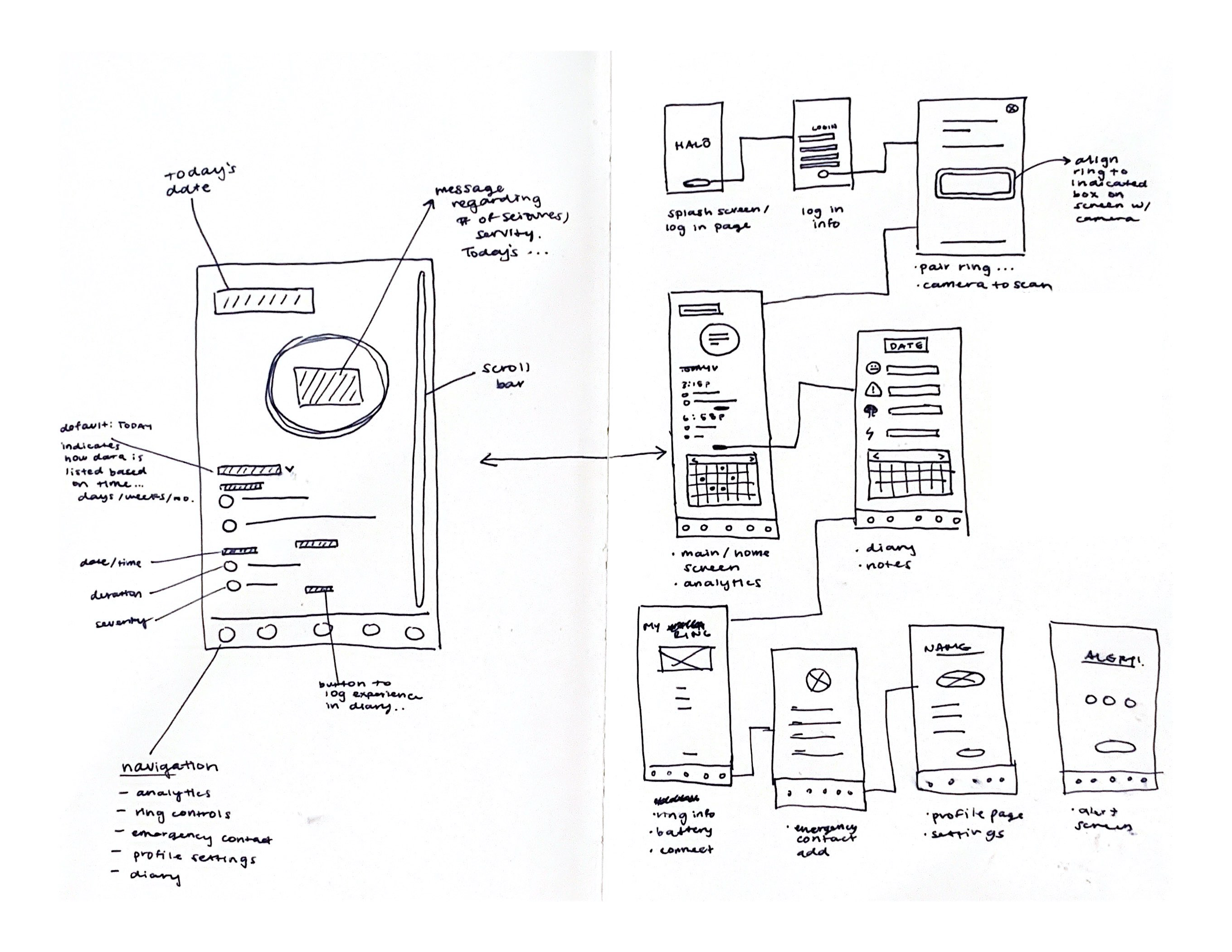 Halo User Flow Sketch