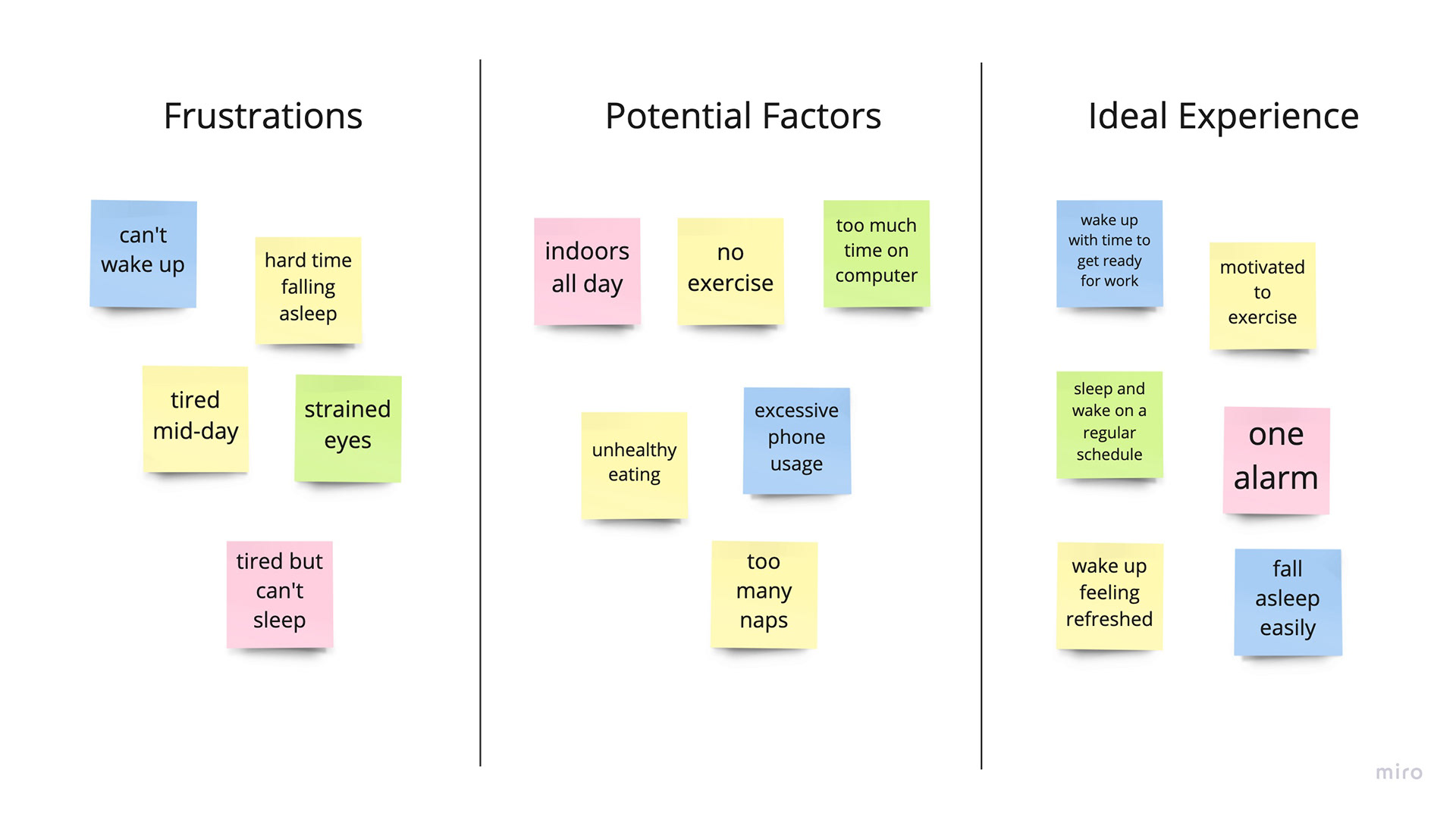 User Interviews Summarized in Miro